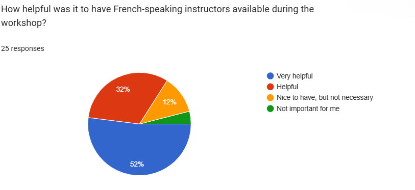 French learning