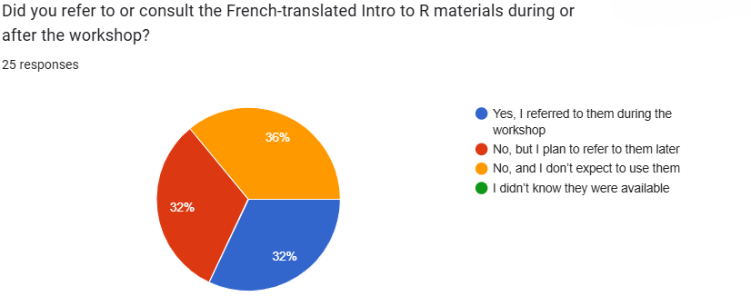 French learning